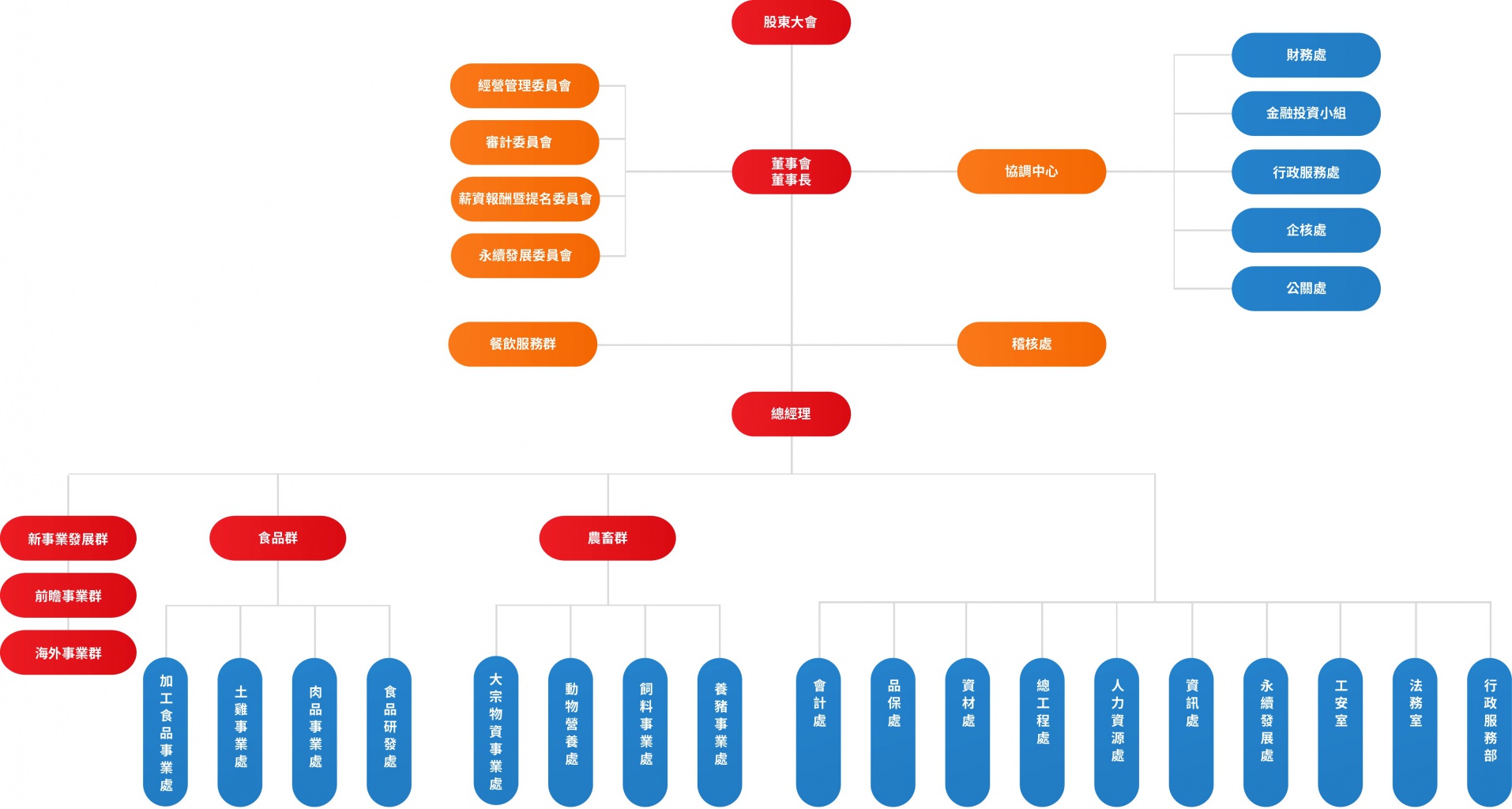 2025組織圖電腦版.jpg (231 KB)