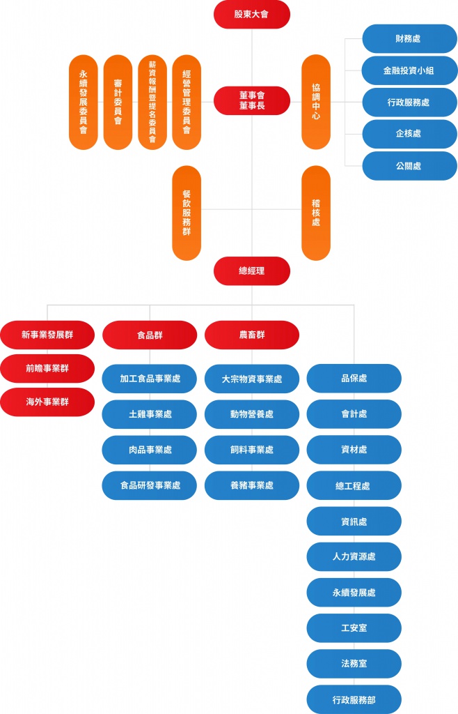 2025組織圖mobile.jpg (127 KB)