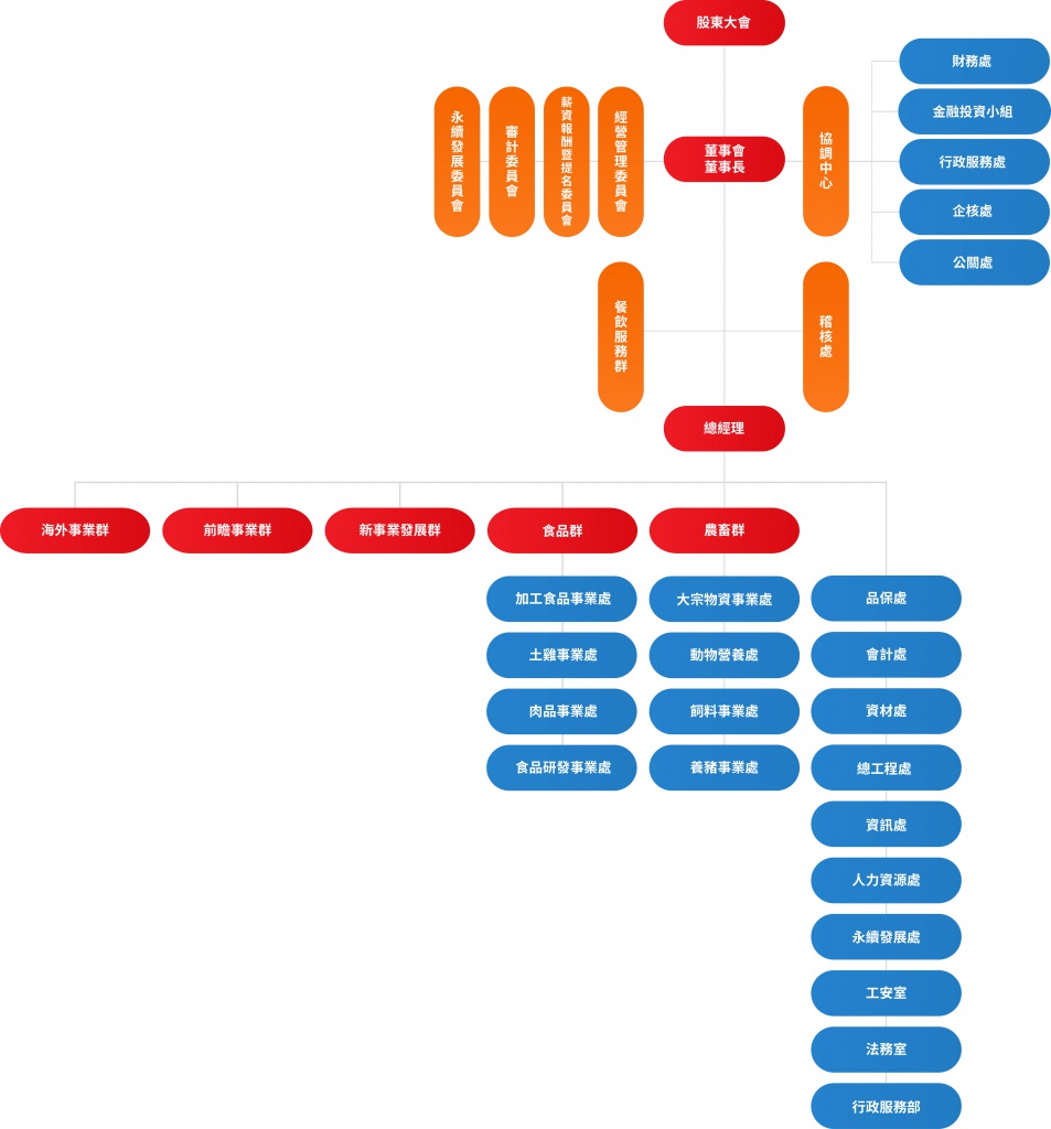 2025組織圖mobile1.jpg (140 KB)