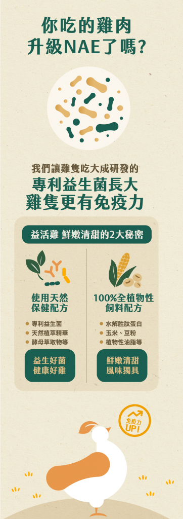 益活雞官網4.png (527 KB)