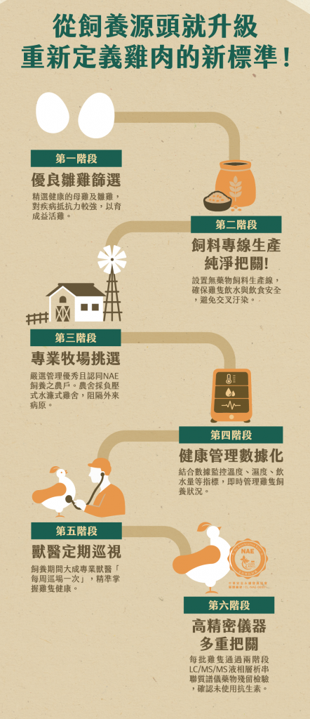 益活雞官網5.png (655 KB)