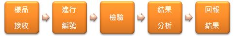 品檢流程.JPG (16 KB)